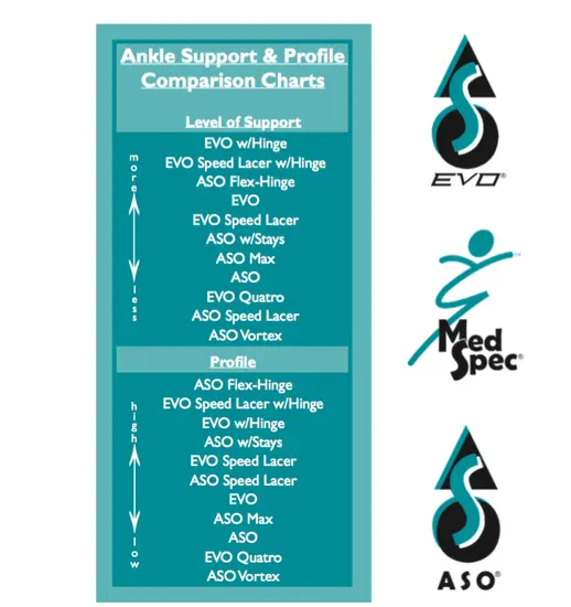 MedSpec ASO EVO Ankle Stabilizer Black