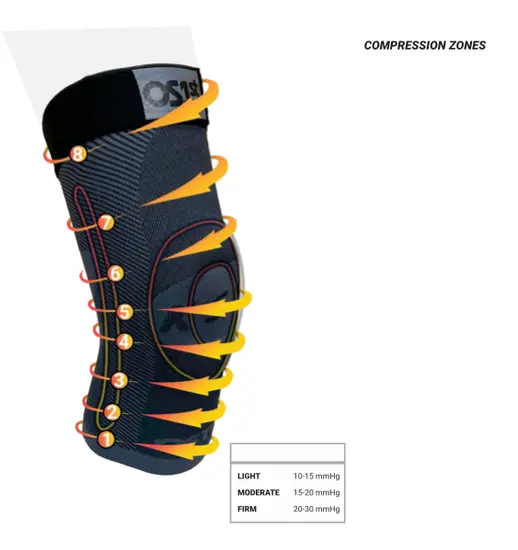 OS1st KS8 Performance Knee Brace